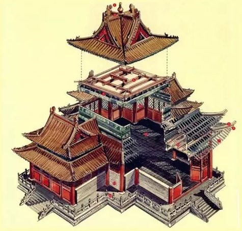中式传统建筑结构--解谜